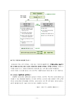 [국제경영] 한국기업의 비가격 경쟁력 성공 사례-11