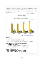[국제경영] 한국기업의 비가격 경쟁력 성공 사례-14