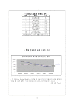 [국제경영] 한국기업의 비가격 경쟁력 성공 사례-16