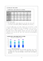 [국제경영] 한국기업의 비가격 경쟁력 성공 사례-18