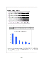 [국제경영] 한국기업의 비가격 경쟁력 성공 사례-19
