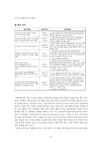 [국제경영전략] 태평양의 중국 진출-8