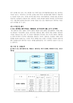 [국제경영전략] 태평양의 중국 진출-9