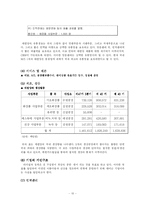 [국제경영전략] 태평양의 중국 진출-10