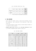 [관광경영] 국내 컨벤션 정책과 현황분석-2