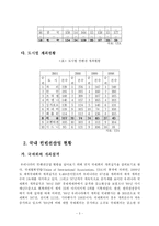 [관광경영] 국내 컨벤션 정책과 현황분석-3