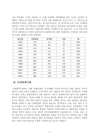 [관광경영] 국내 컨벤션 정책과 현황분석-4