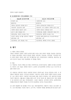 [사회복지] 아들러의 개인심리학-19