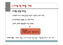 [사업계획서] 셀프 쿠킹(쵸콜렛만들기)-사업계획서-10
