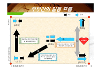고부 갈등 분석과 해결방안-10