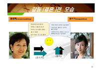 고부 갈등 분석과 해결방안-11