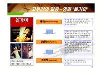 고부 갈등 분석과 해결방안-19