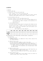 [사회과확, 사회복지] 사회양극화에 대하여-1