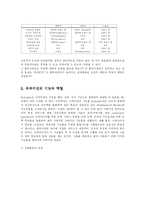 [사회복지,] 사회복지행정에서의 수퍼비전의 역할과 사례-15
