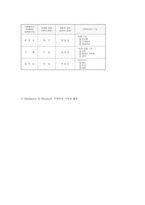 [사회복지,] 사회복지행정에서의 수퍼비전의 역할과 사례-16