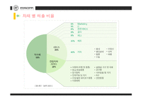 [경영] B2B와 B2C 기업의 성공사례-8