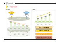 [경영] B2B와 B2C 기업의 성공사례-9