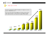 [경영] B2B와 B2C 기업의 성공사례-13