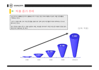 [경영] B2B와 B2C 기업의 성공사례-14