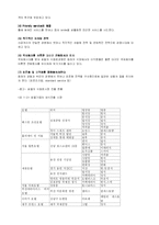 [식음료 관리론] 호텔 식음료-6