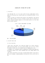 [시장조사론] [시장조사론]소주시장 분석 및 전망(A+리포트)-2