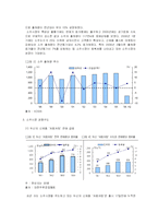 [시장조사론] [시장조사론]소주시장 분석 및 전망(A+리포트)-4