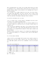 [시장조사론] [시장조사론]소주시장 분석 및 전망(A+리포트)-5