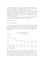 [시장조사론] [시장조사론]소주시장 분석 및 전망(A+리포트)-6