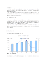 [시장조사론] [시장조사론]소주시장 분석 및 전망(A+리포트)-7
