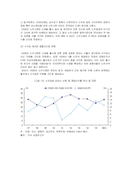 [시장조사론] [시장조사론]소주시장 분석 및 전망(A+리포트)-8