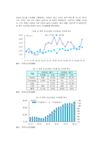 [시장조사론] [시장조사론]한국 조선산업의 중장기 전망(A+리포트)-3
