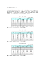 [시장조사론] [시장조사론]한국 조선산업의 중장기 전망(A+리포트)-4