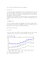 [시장조사론] [시장조사론]한국 조선산업의 중장기 전망(A+리포트)-7