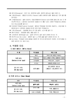 [술, 예체능, 교양, 식생활의 이해] 칵테일조사-10