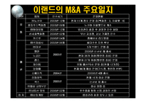 [이랜드의 M&A 전략 사례] 이랜드의 M&A 전략-18