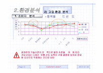 [마케팅조사론, 경영학] 휴대폰시장조사를 통한 애니콜의 마케팅전략-12