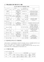[공공도서관] 공공도서관의 장애인 서비스(효목도서관)-4