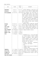 [간호학]중환자실(ICU)케이스:폐암] 중환자실(ICU케이스스터디):폐암(lung ca)- 기관지성 암-10