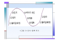 [심리학, 상담학] 게슈탈트 상담이론 발표 자료-16
