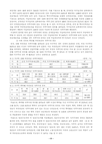 [사회복지] 국민연금의 문제점과 대책-10