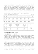 [사회복지] 국민연금의 문제점과 대책-11