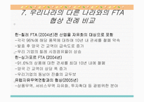 [경영] 한미FTA에 대한 평가보고서-14