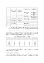 [가족복지론] 미혼모 문제와 해결방안-15