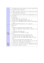[수학교육] 수학과연구수업지도안-5