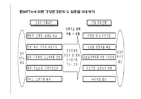 [경영경제] 바람직한 기업 경영인의 상은 무엇인가-6