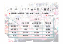 [인사행정론,행정학,] 인사행정론- 공무원단체 파워포인트-9