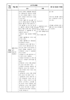 학습지도안_이진법-4