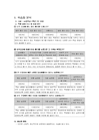 [교육] 어슈어(ASSURE) 모델활용 교수지도안-2