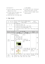 [교육] 어슈어(ASSURE) 모델활용 교수지도안-6