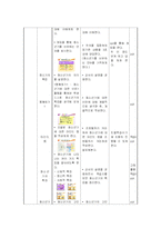 [교육] 어슈어(ASSURE) 모델활용 교수지도안-7
